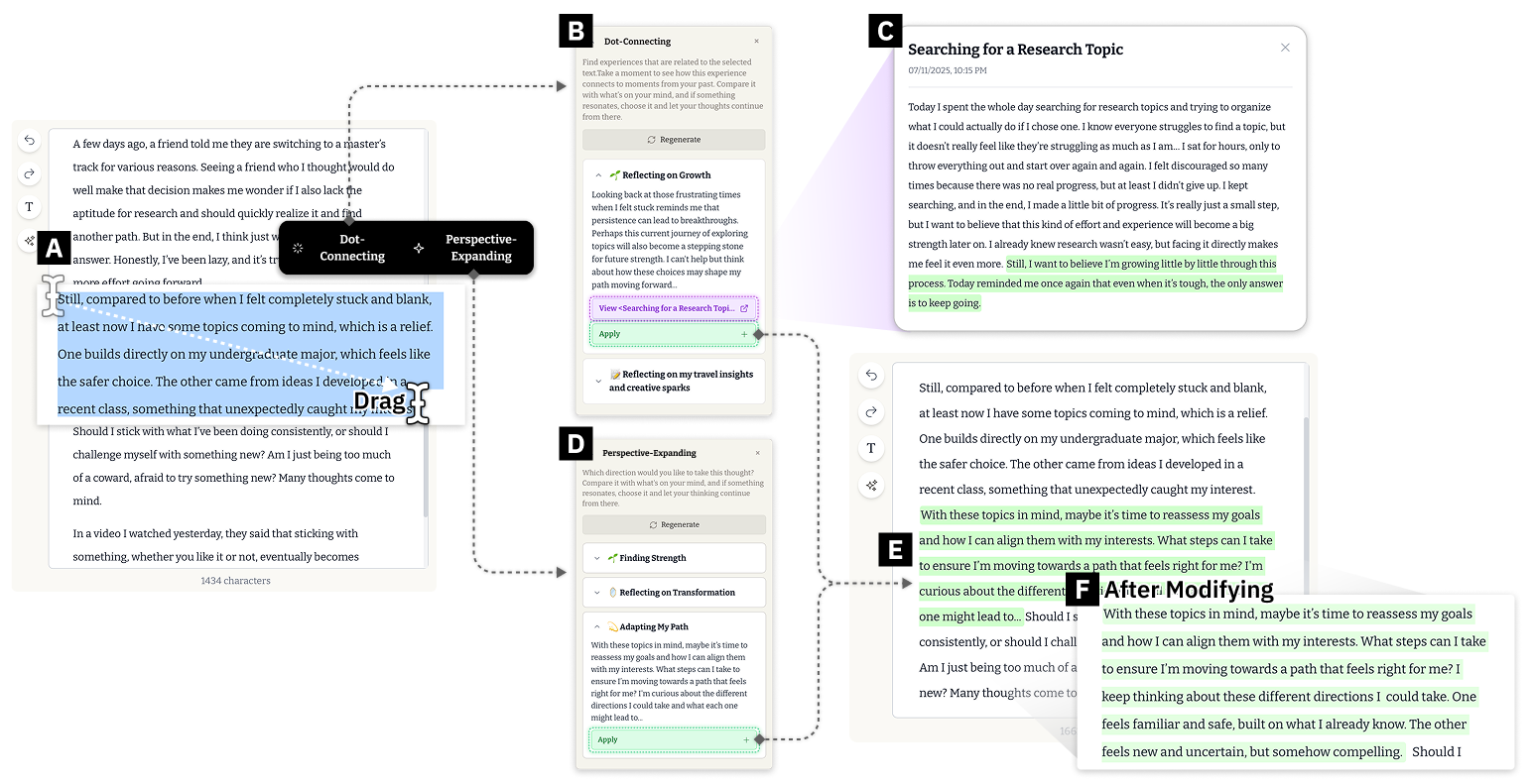Core interaction flow of Augmentiary.
