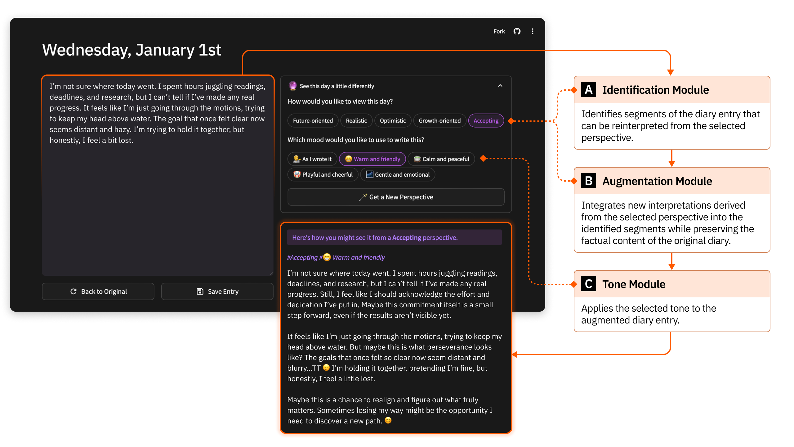 Interaction flow of the technology probe used in the formative study.