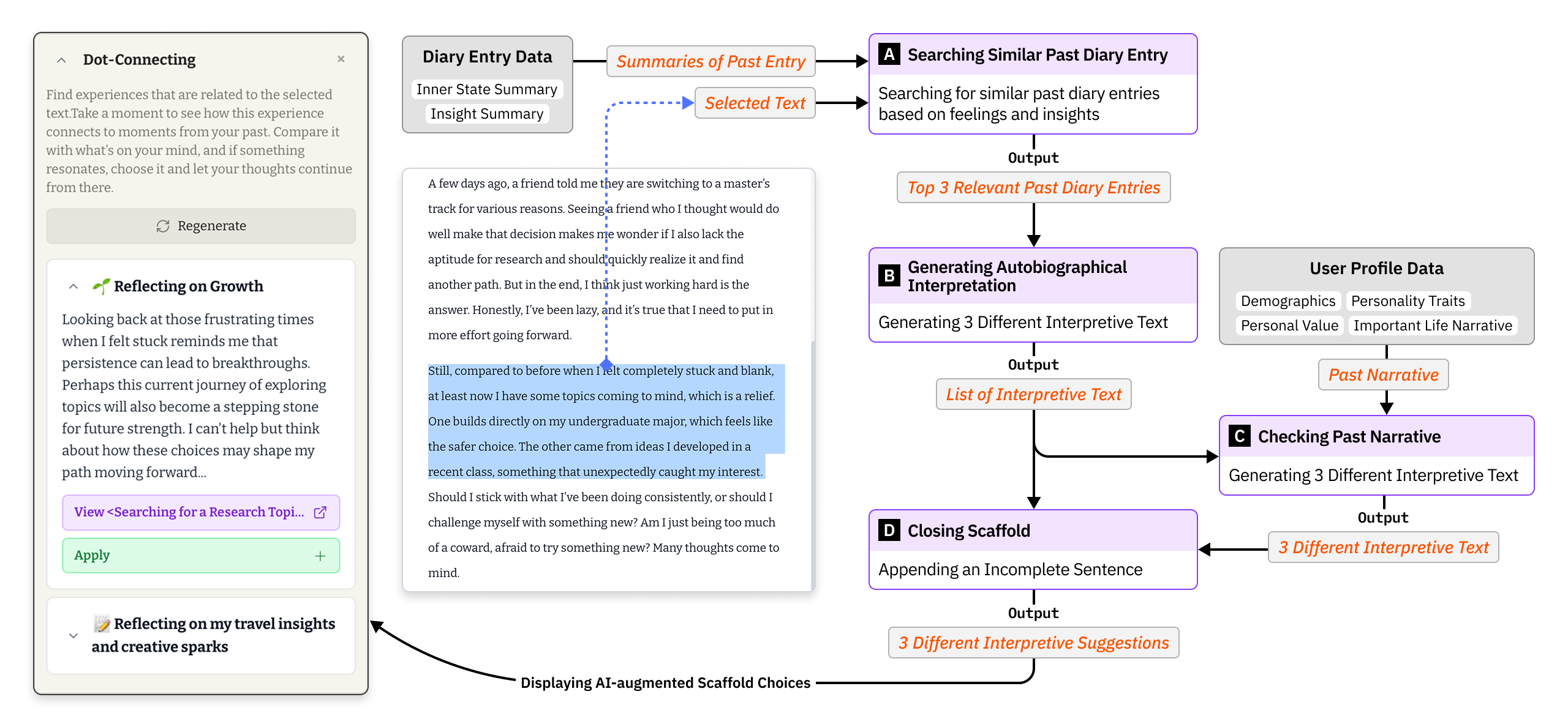 Overview of the Dot-Connecting generative pipeline.